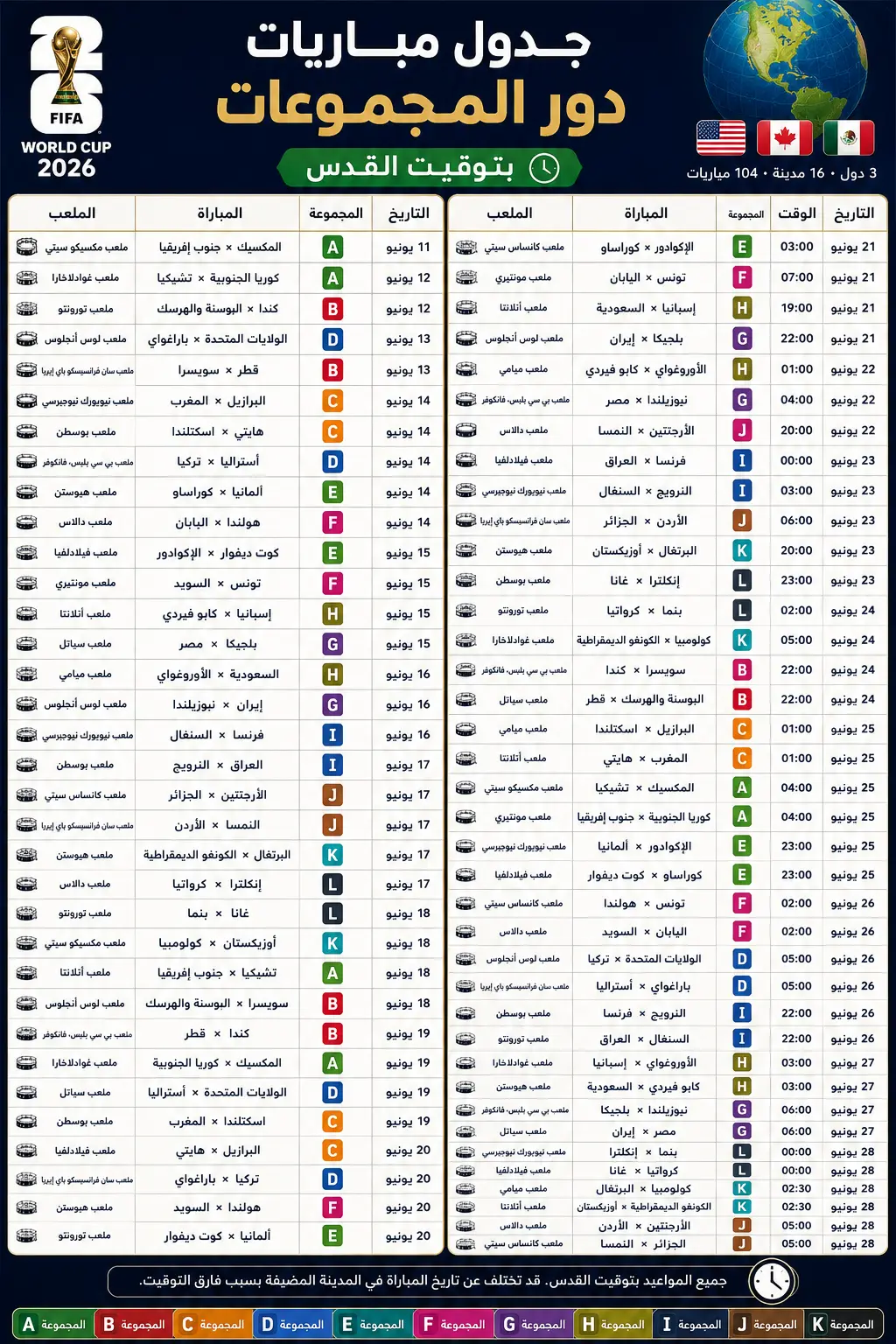جدول مباريات كأس العالم 2026.. الدليل الكامل للمواعيد والملاعب